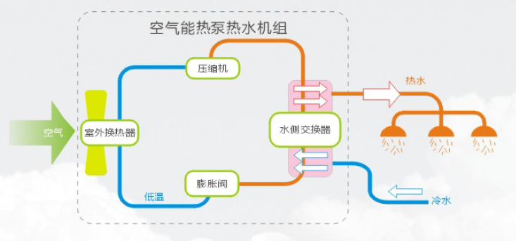 空氣能熱泵機組使用前要注意什么？