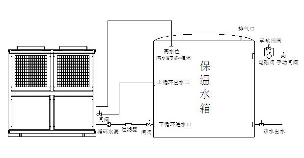 空氣能熱泵機組日常維護注意事項有哪些？