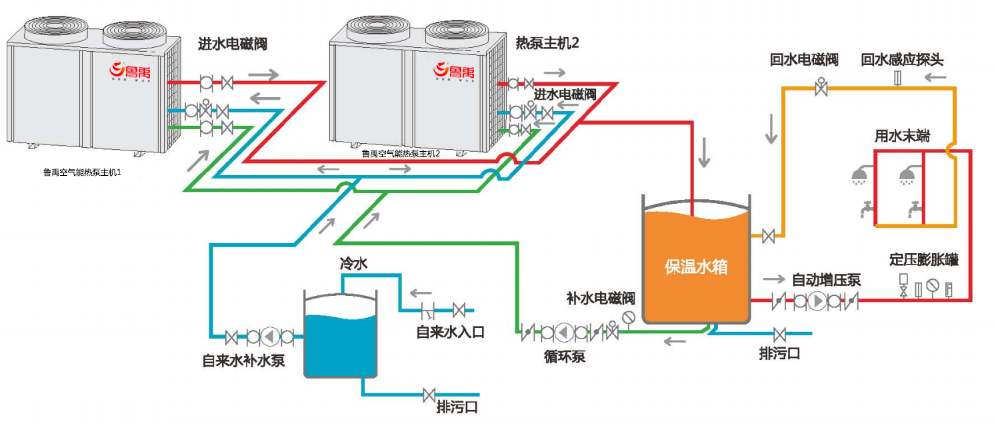 空氣能熱泵冬季不制熱怎么辦？