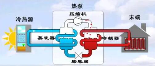 空氣能熱泵冬季正確防凍方法！